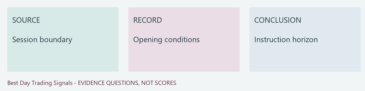 Original source, user evidence record and bounded conclusion
